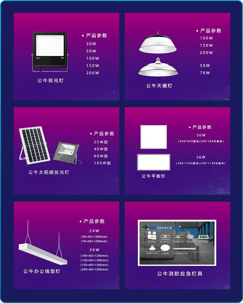 公牛爱眼照明放眼产业大格局,立足产品的技术突破和创新,抓住内外部