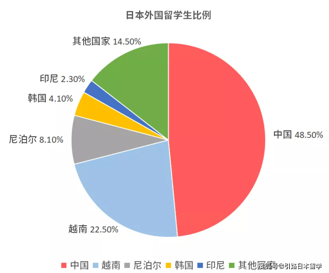 中国有多少日本留学生(中国人在美国有多少人口)