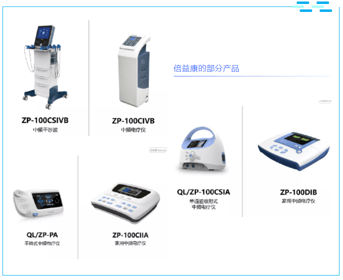便携式|贯点| IPMS贯标认证助力倍益康健康前行