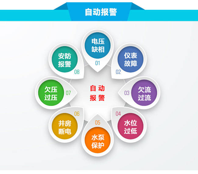 水源井自动保护智能控制仪（水泵自动化控制设备）介绍