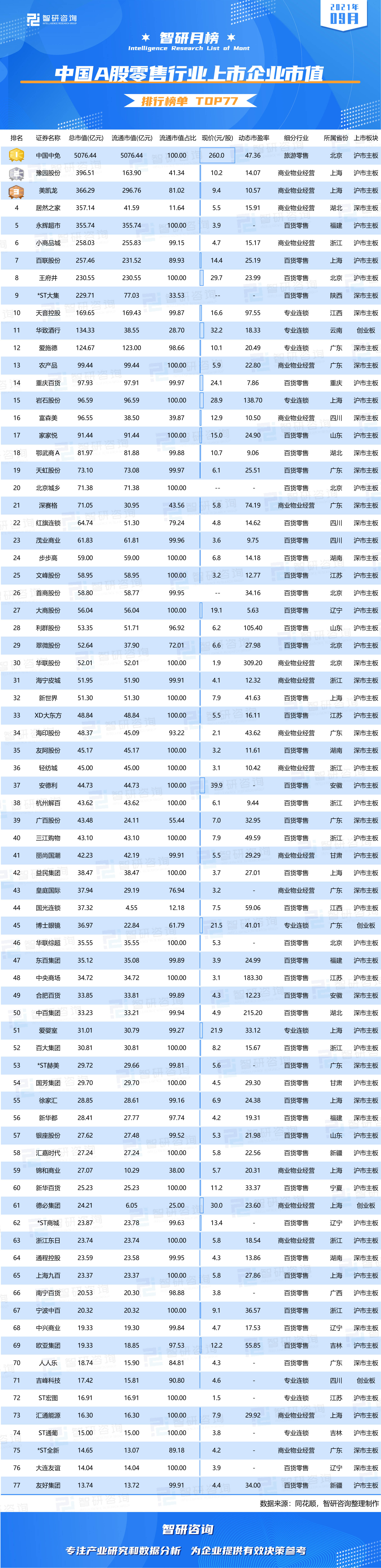 国内市值排行_2021年10月中国A股种植业与林业上市企业市值排行榜:隆平高科位居...(2)