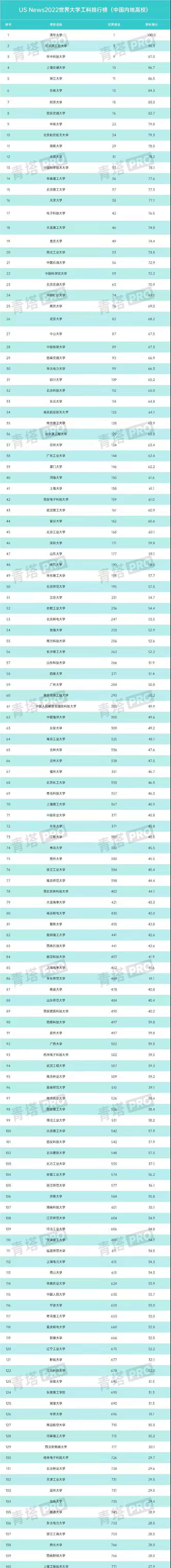 藤席排行榜_战力排行榜终于来了,能看到自己在学校里的排名