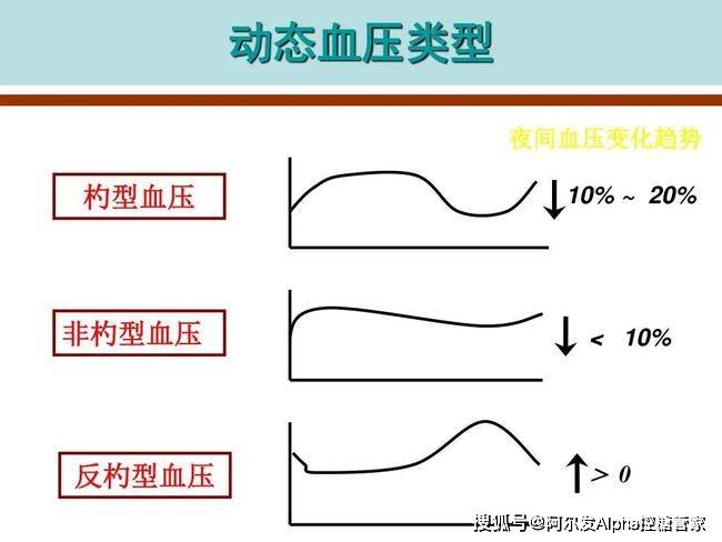 并发症|糖尿病与高血压
