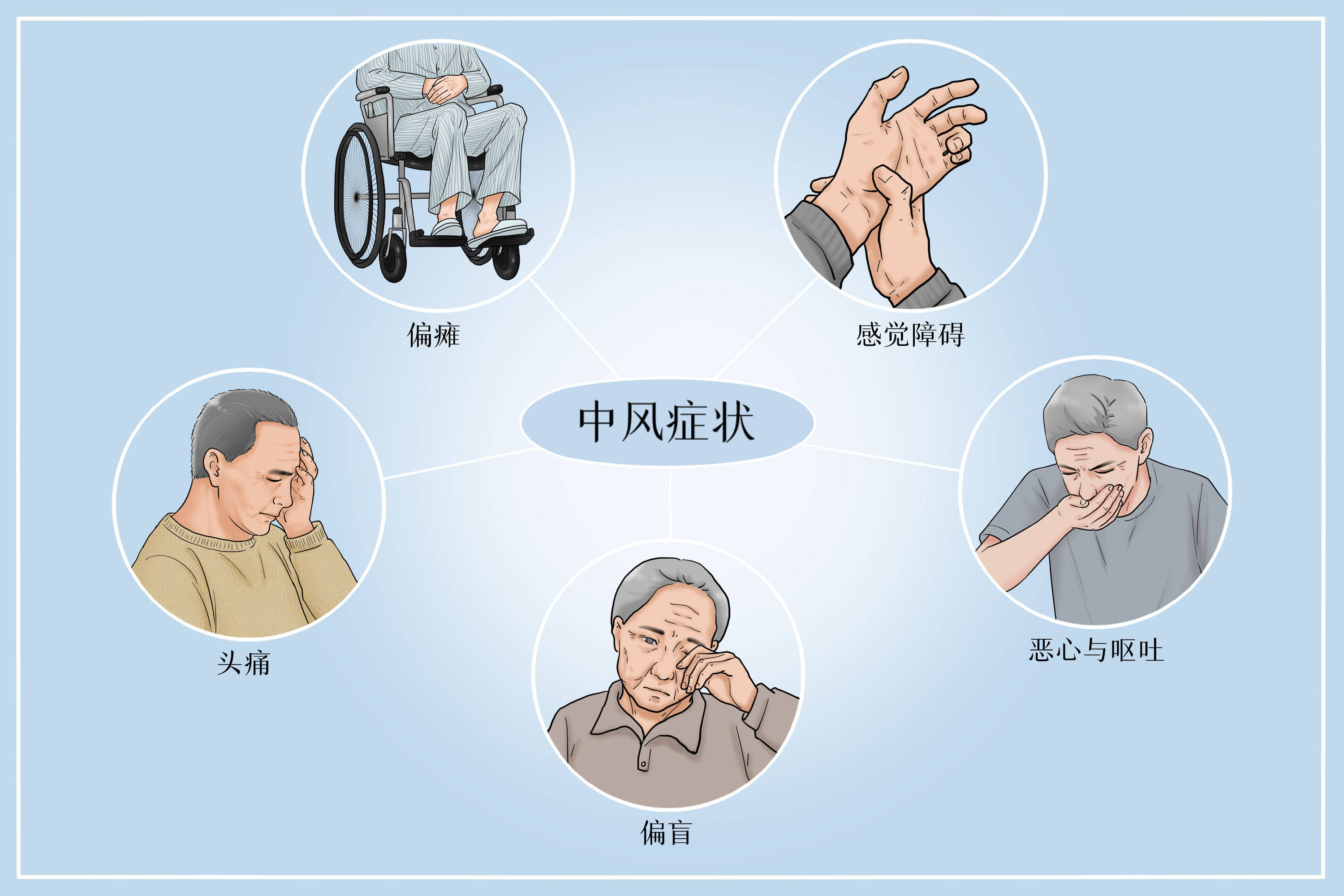 宏恩健康讲堂专家解读脑血管病常见概念