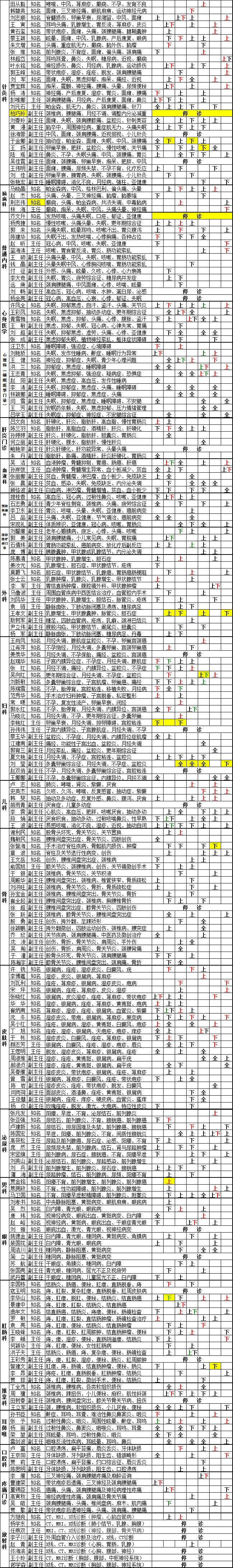 本表|广安门医院2021年11月专家出诊信息