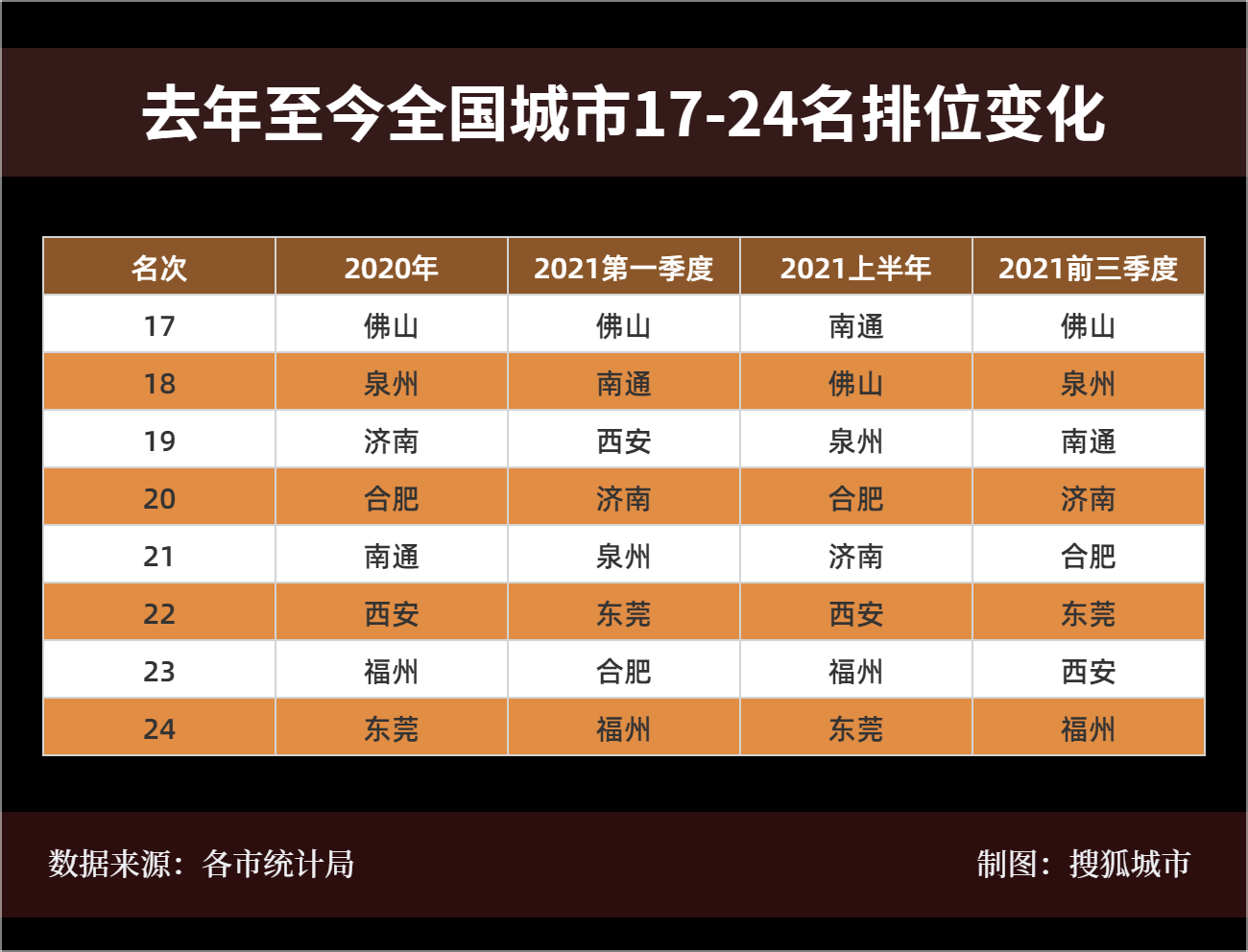 最新城市gdp万亿多少_万亿GDP城市进口图谱:这9城前三季度增速跑赢全国!