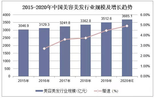 头皮头发保养头皮保养都很重要，必须雨露均沾！