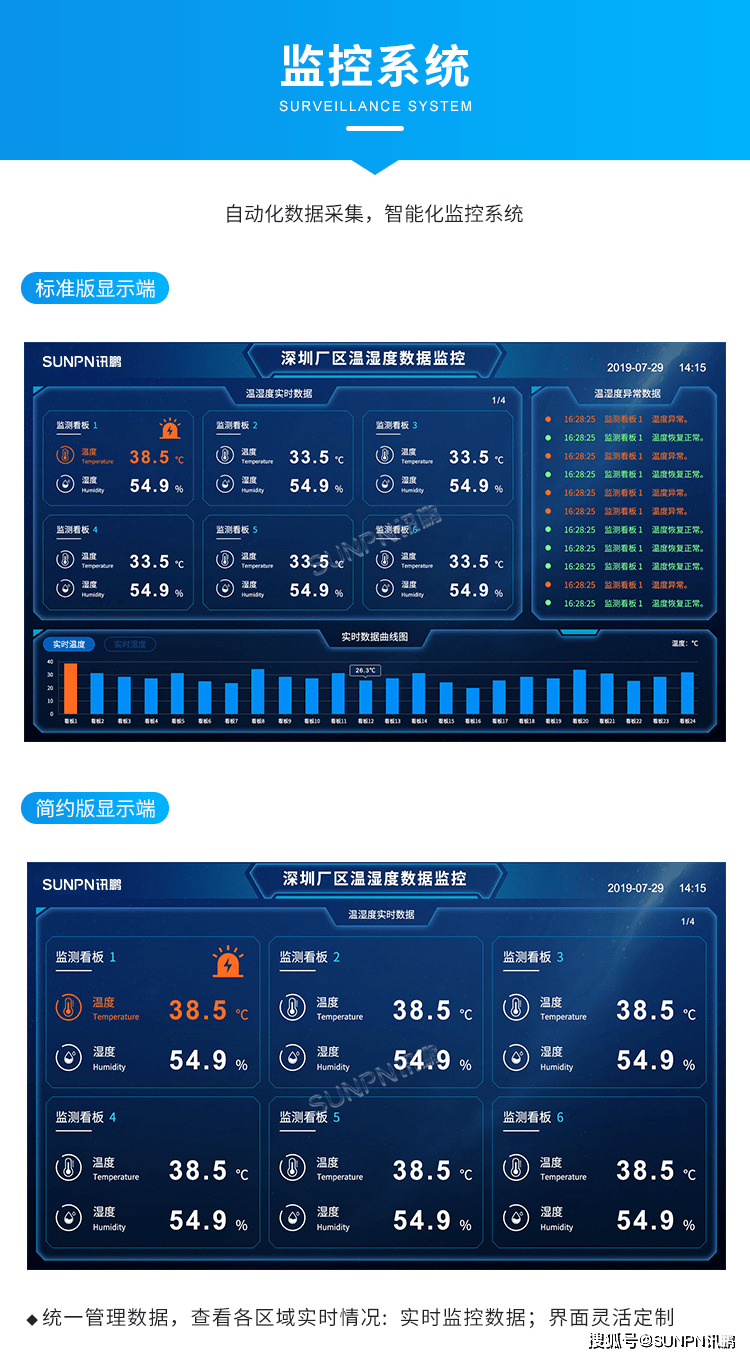 仓库温湿度实时监控系统