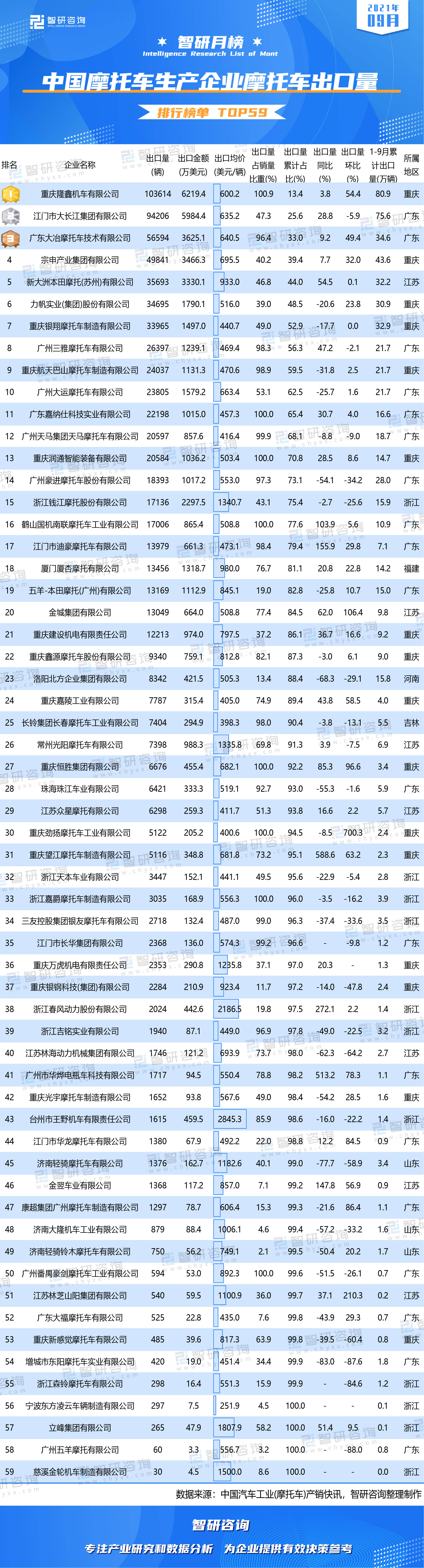 中国出口产品排行榜_2021年9月中国乘用车品牌出口量排行榜:TOP前5均为SUV品牌乘用车