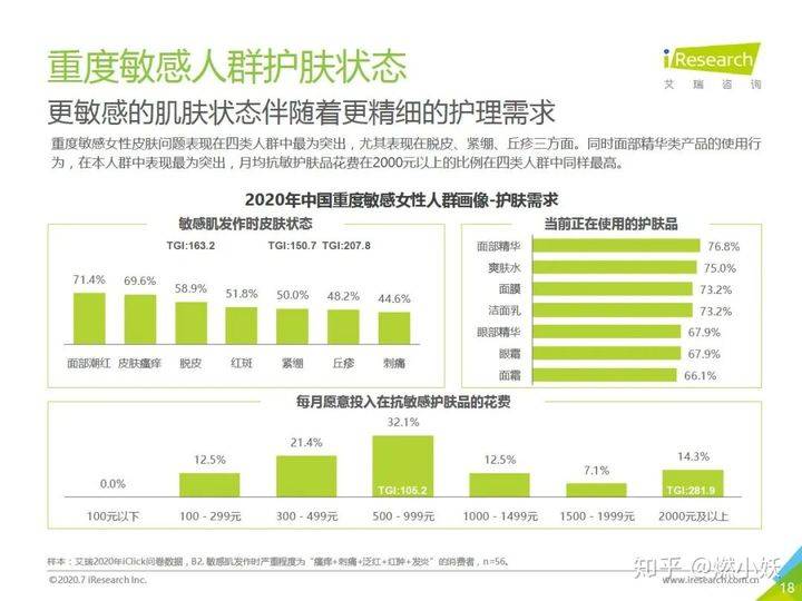 肌肤瞄准Z世代护肤新需求，阳菲强势切入敏肌修护细分赛道