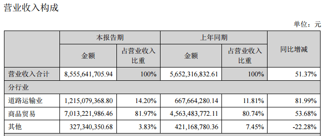 现代投资拟竞购湘衡公司51%股权