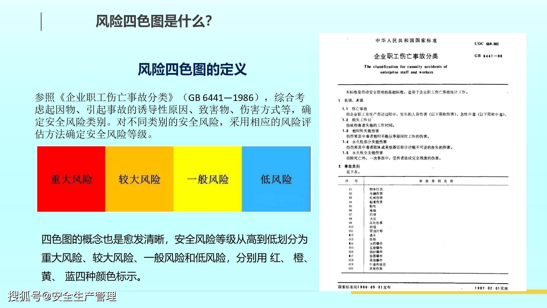 双重预防体系风险四色图制作34页