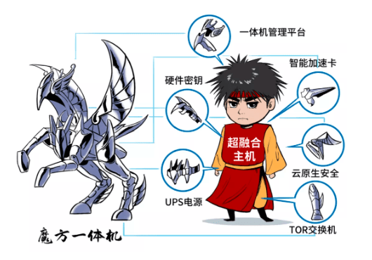 赤霄|超融合江湖，血雨腥风！