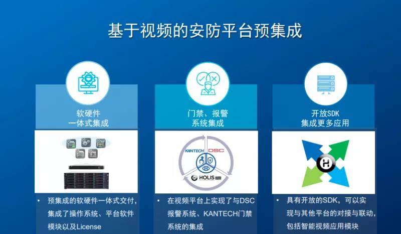 功能|泰科HOLIS Pro视频管理解决方案全新升级