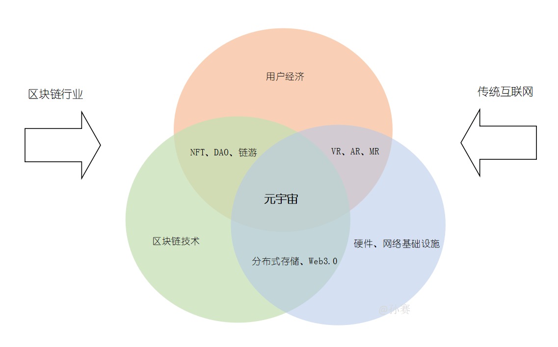 互联网区块链(互联网区块链人工智能等技术在电子商务物流中的应用)