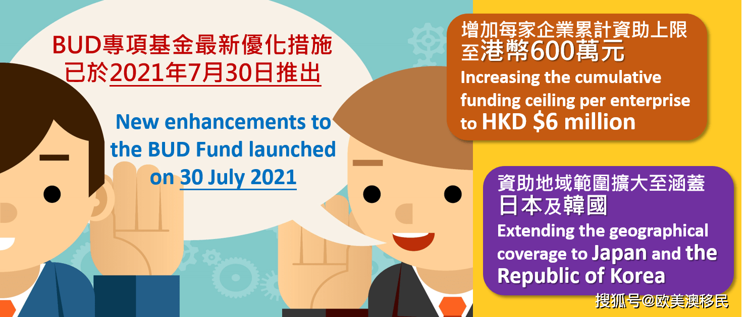 香港BUD专项补贴最高可获批600万并可多次申请，直至600万补贴申请完！_搜狐网