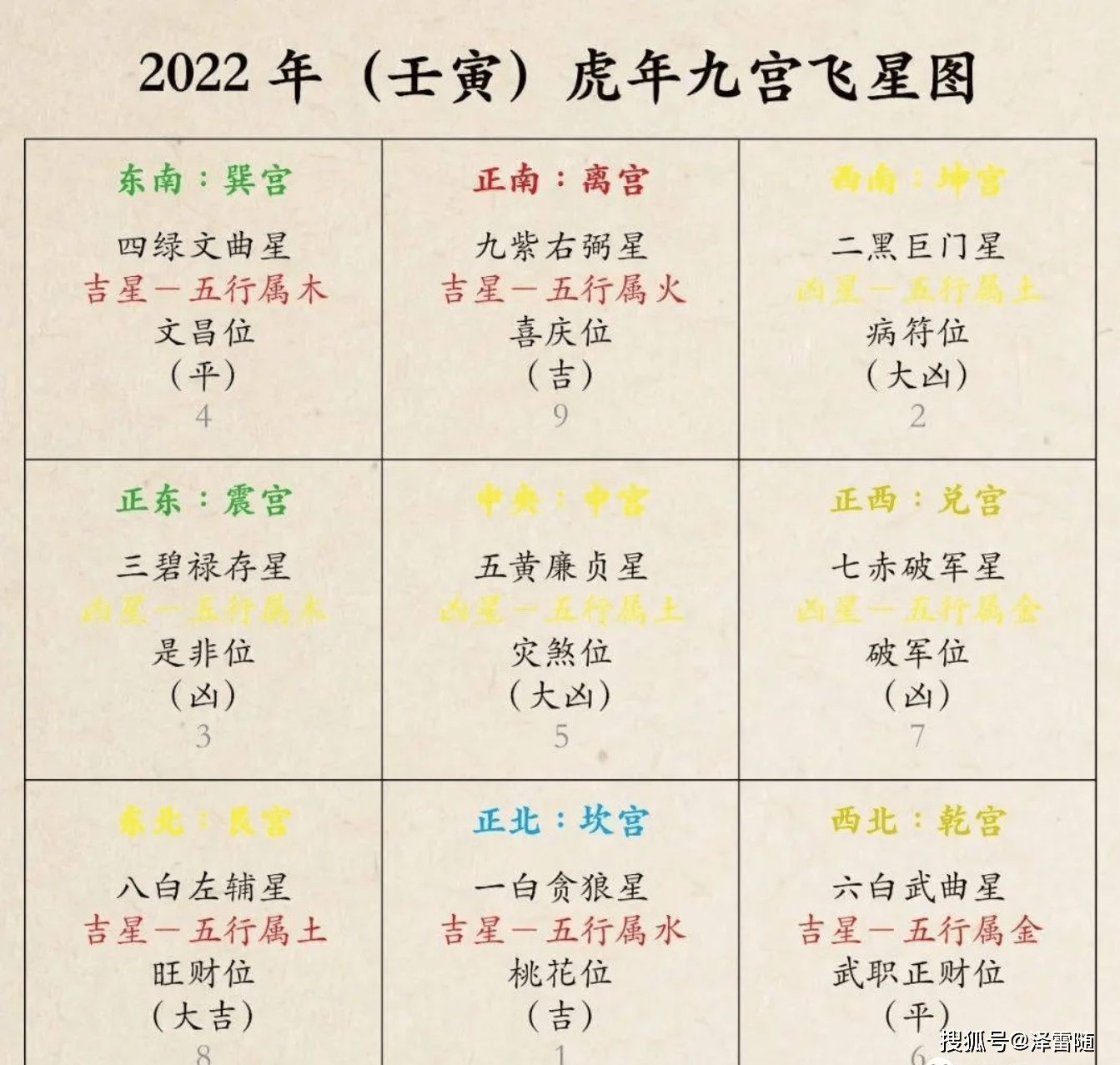 2022年九宫飞星八卦图图片