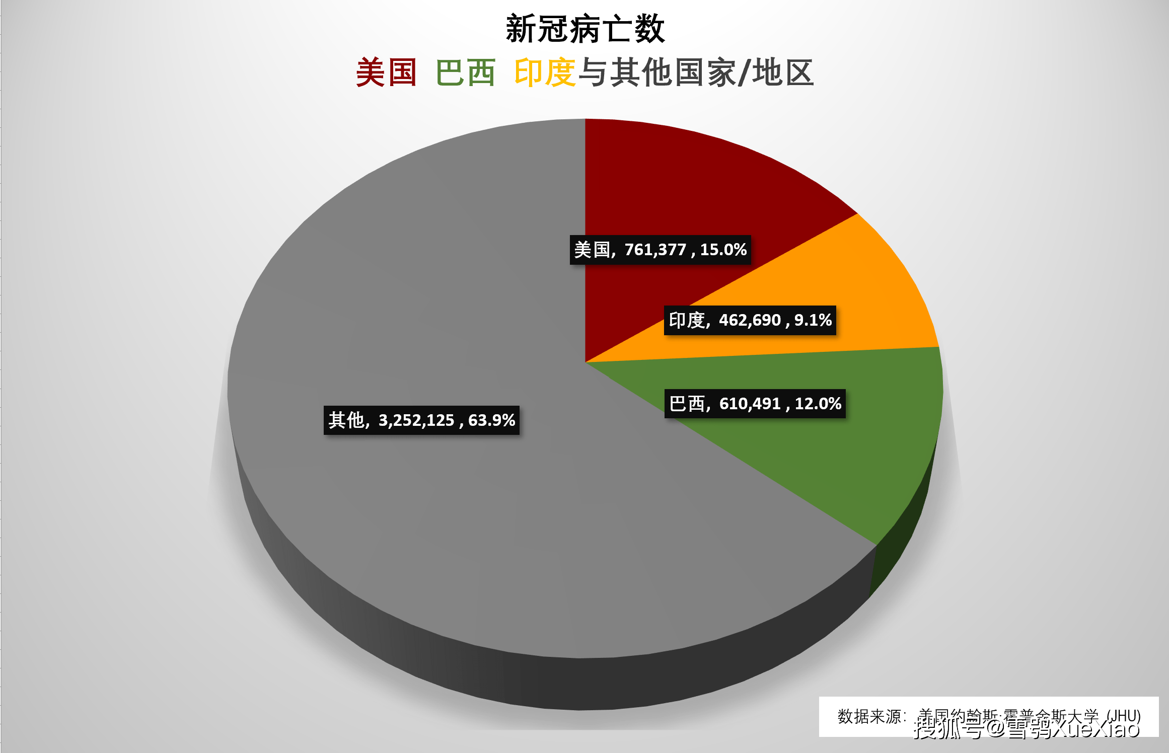 美國日增確診和病亡病例數雙雙世界第一!全球新冠疫情速覽 2021.11.13