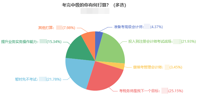 侯永斌分析中級會計證書含金量如何對職業規劃有何幫助