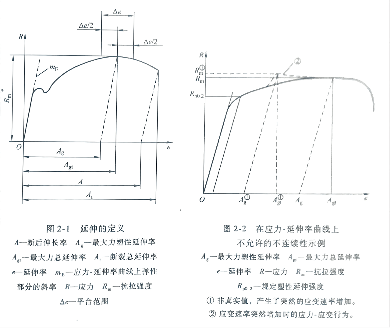 钢筋拉伸试验曲线图图片