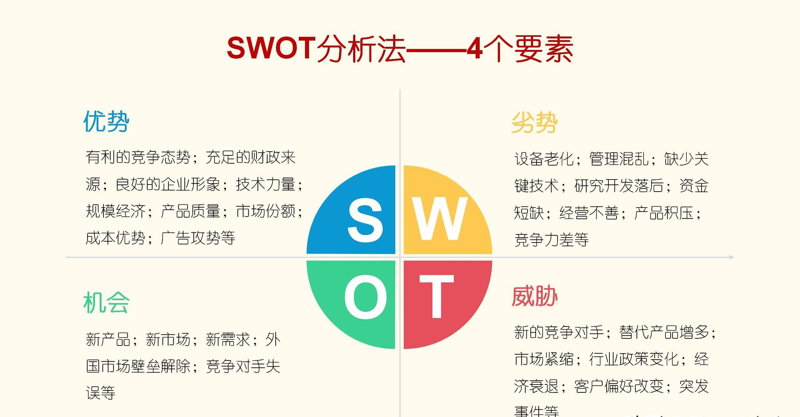 三,波特五力模型:企业竞争力分析波特五力模型是外部环境分析中的微观