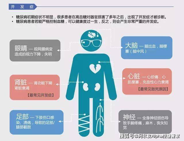 牙龈|糖尿病将如何影响我们的身体?