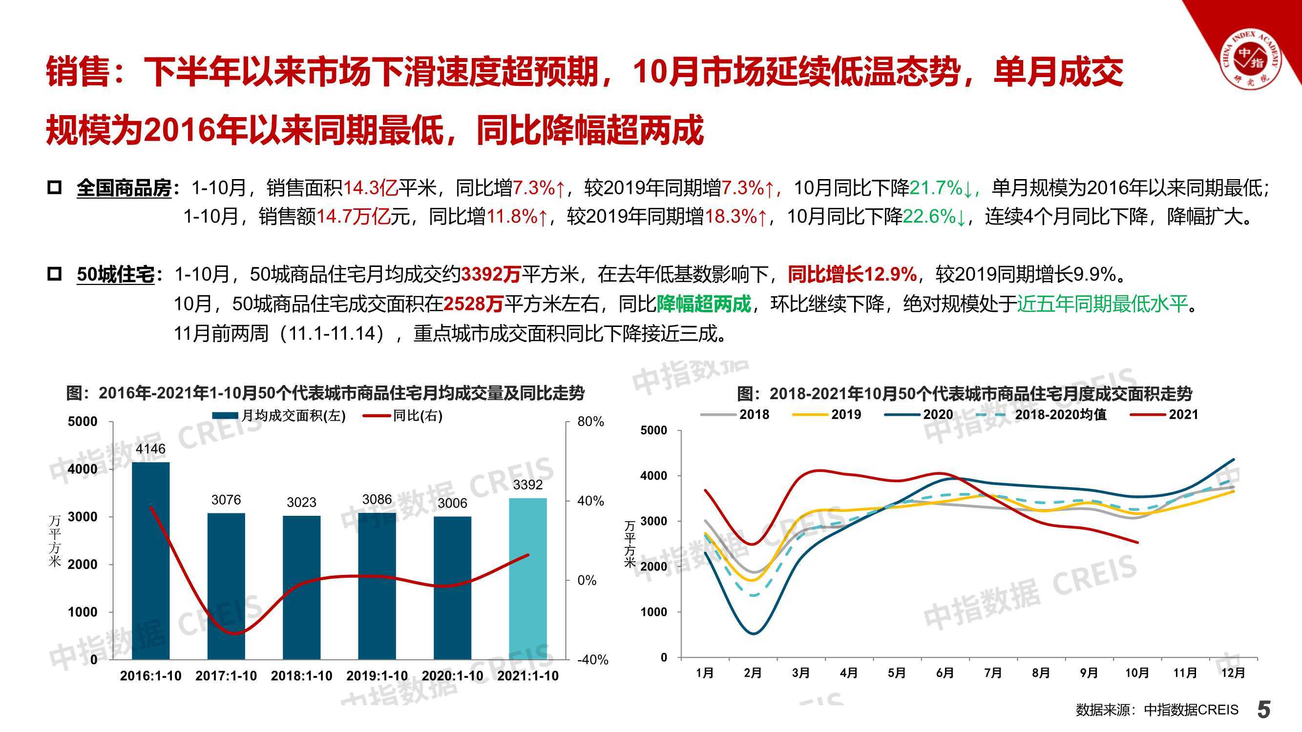 2021中国房地产市场形势总结及2022趋势展望