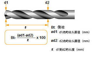 機加工中心鑽削使用的鑽頭結構和特點都知道嗎