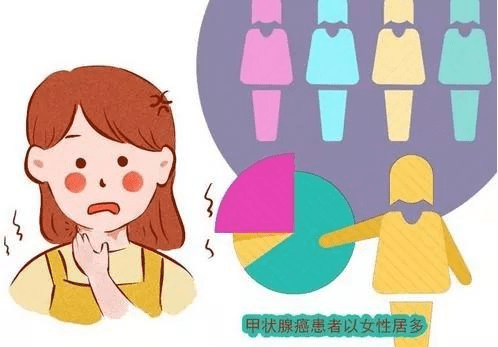 甲状腺分泌异常是什么原因引起的 f645da34984c4f8a830b9c088e084496.png