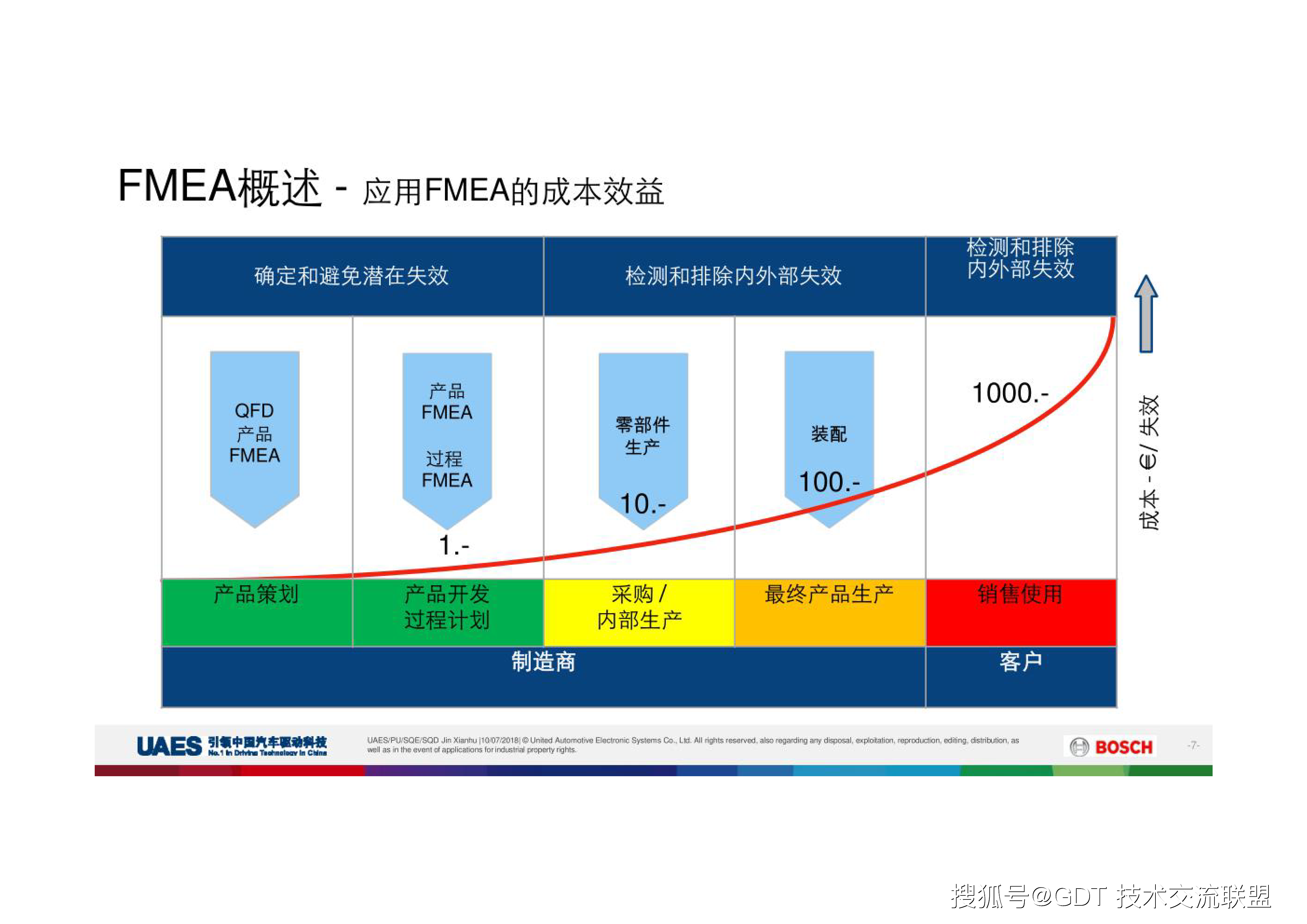 教材,博世,教材|新版PFMEA教材（博世）