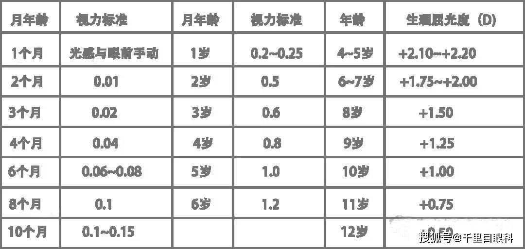 孩子近視度數沒增加眼軸為什麼還在長