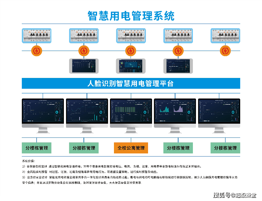 後勤服務黑科技