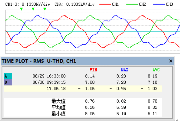 抑制数据中心谐波放大及分布式治理策略_电流_电压_负载