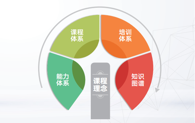 教育|转型者纷纷入局，文都集团利用先发优势坚守品牌阵地