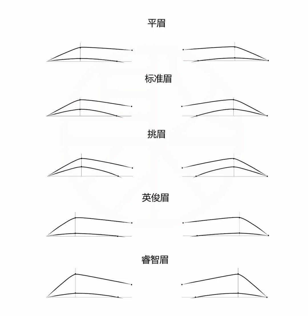 改法聚亿美：3种常见问题眉形的改法，学会了升单快人一步