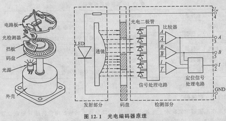 玻璃碼盤增量式絕對式反射式碼盤編碼器碼盤材質工藝定製方案東莞宏誠