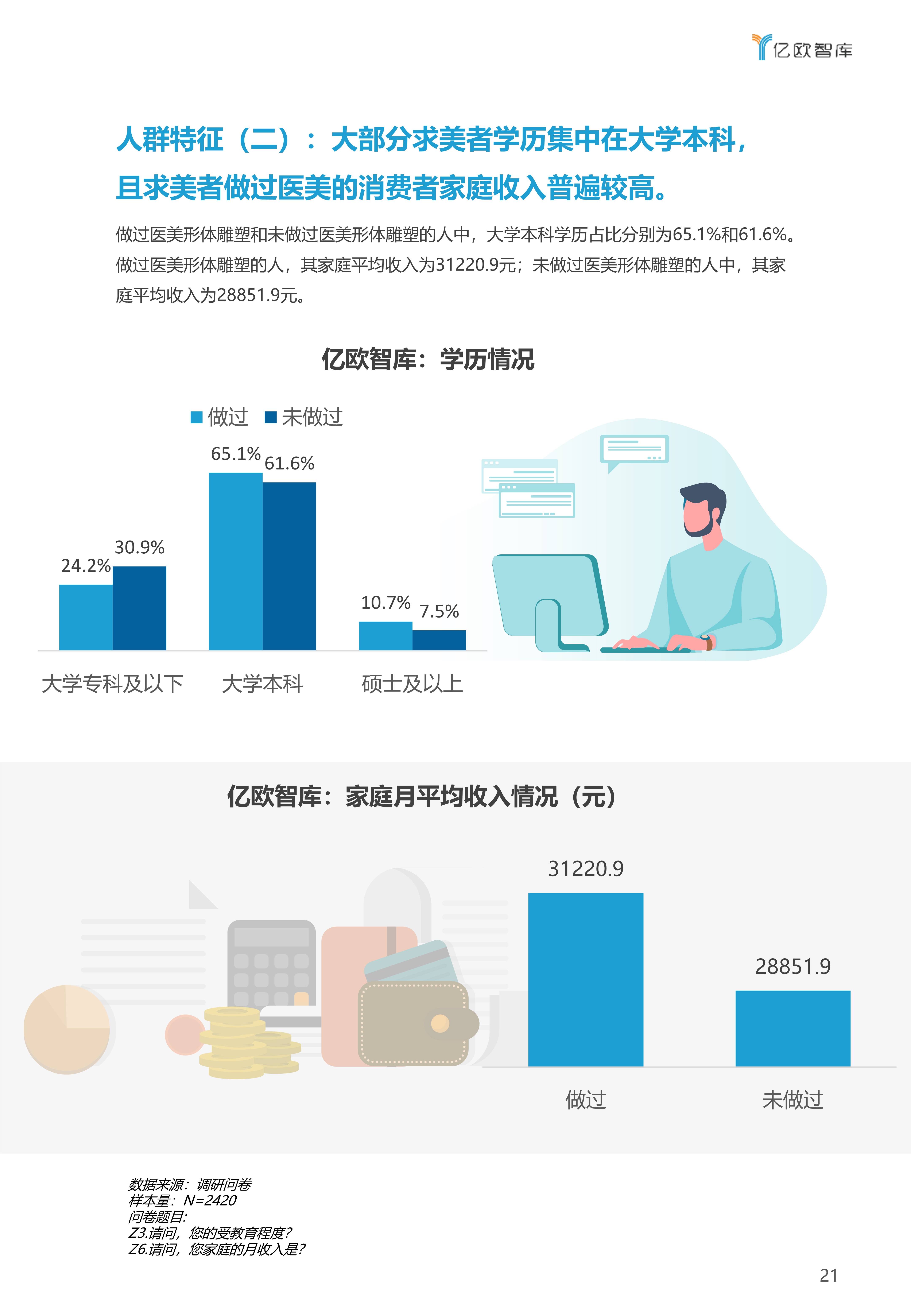 公众2021年中国医美形体雕塑行业白皮书