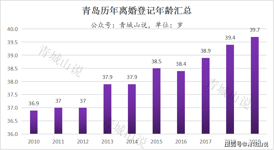 人口|警惕：青岛结婚人数连续9年下降，新出生人口连续4年下降！