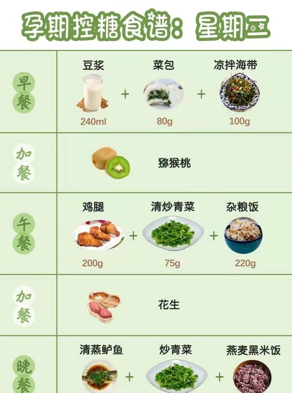 关键|孕期控糖的关键是保持血糖稳定,合理安排自己的饮食。