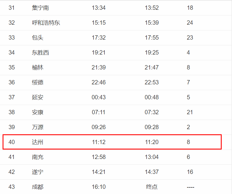 通遼站發佈通告稱,11月28日起乘海拉爾至成都k997次列車返通旅客需