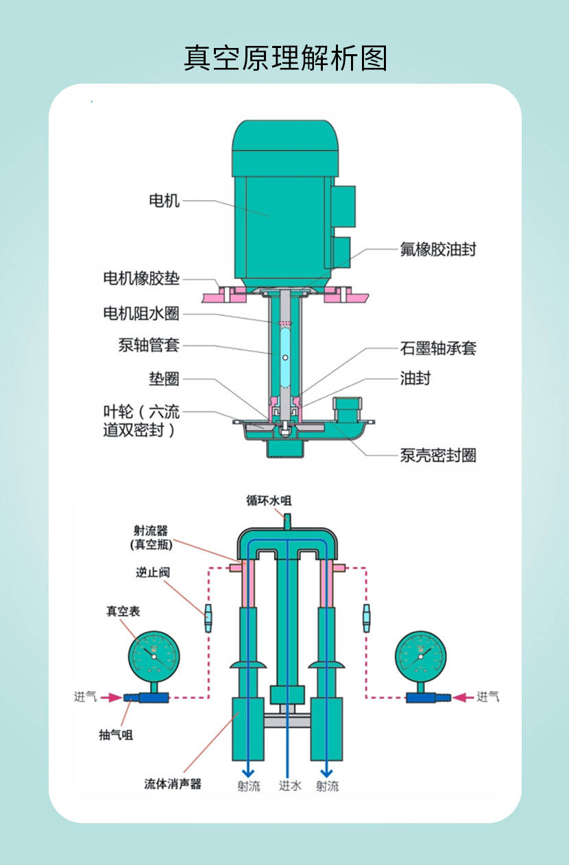 循环水真空泵结构图图片