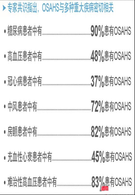 打呼噜憋气怎么办