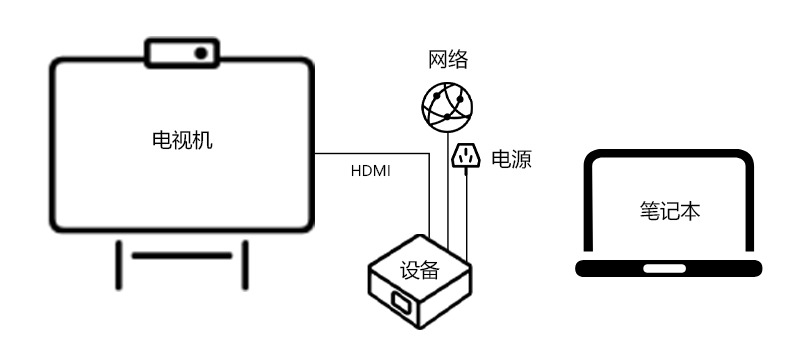 消息资讯|笔记本投屏老掉线卡顿，必捷自研抗丢包技术解决弱网传屏难题