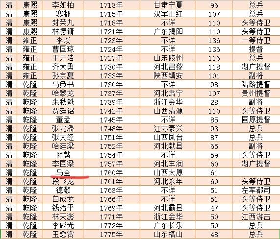 历代武状元大全,最厉害的是郭子仪,末代武状元两招击败霍元甲_武举