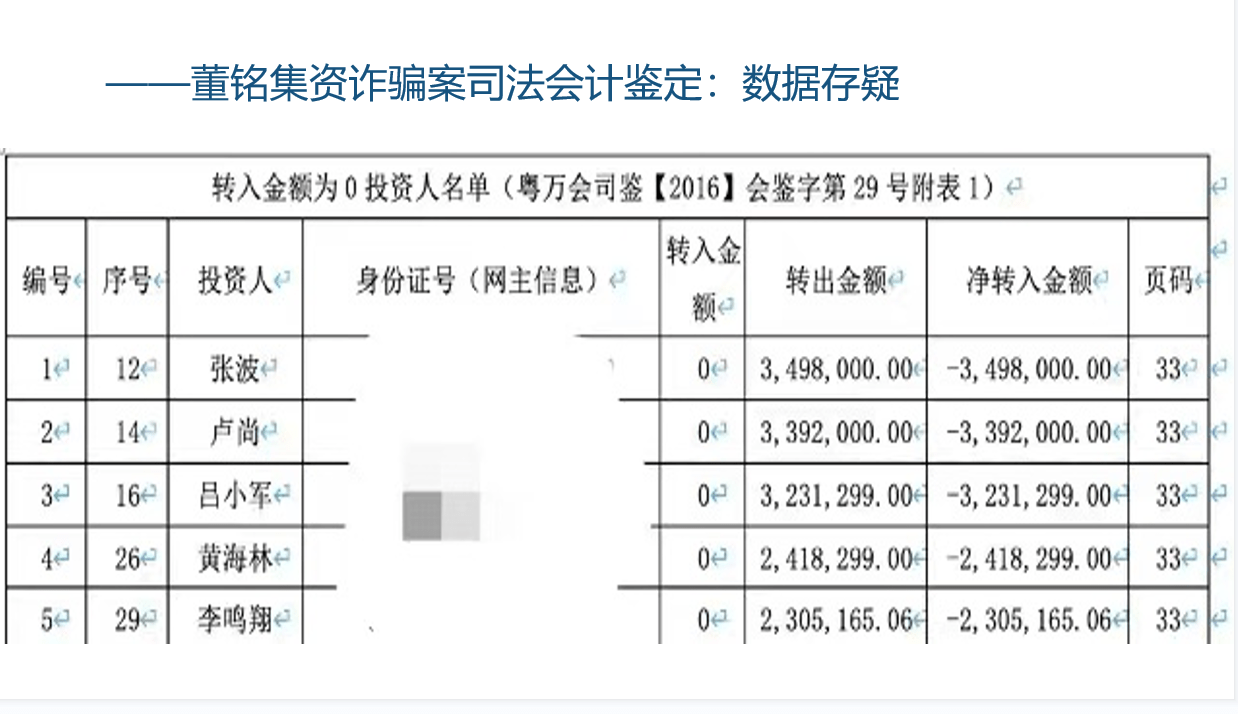 在非法占有类犯罪中，还有一个很重要的鉴定意见类型是司法会计鉴定。“