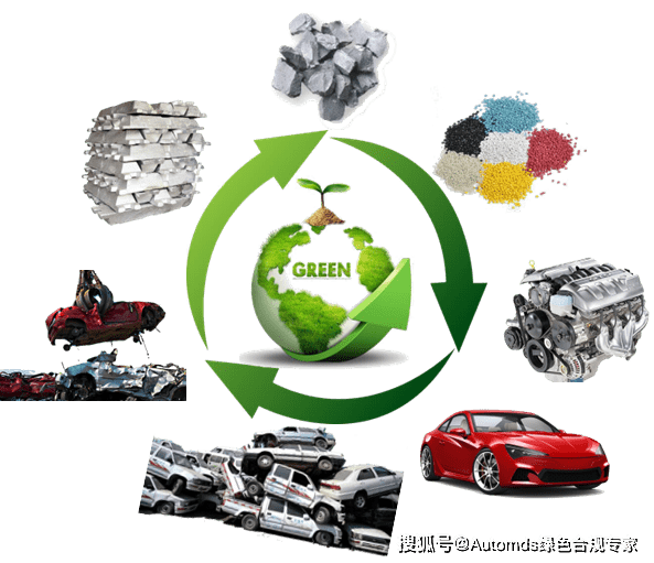 汽车行业绿色制造等多项新标准公示_搜狐汽车_搜狐网