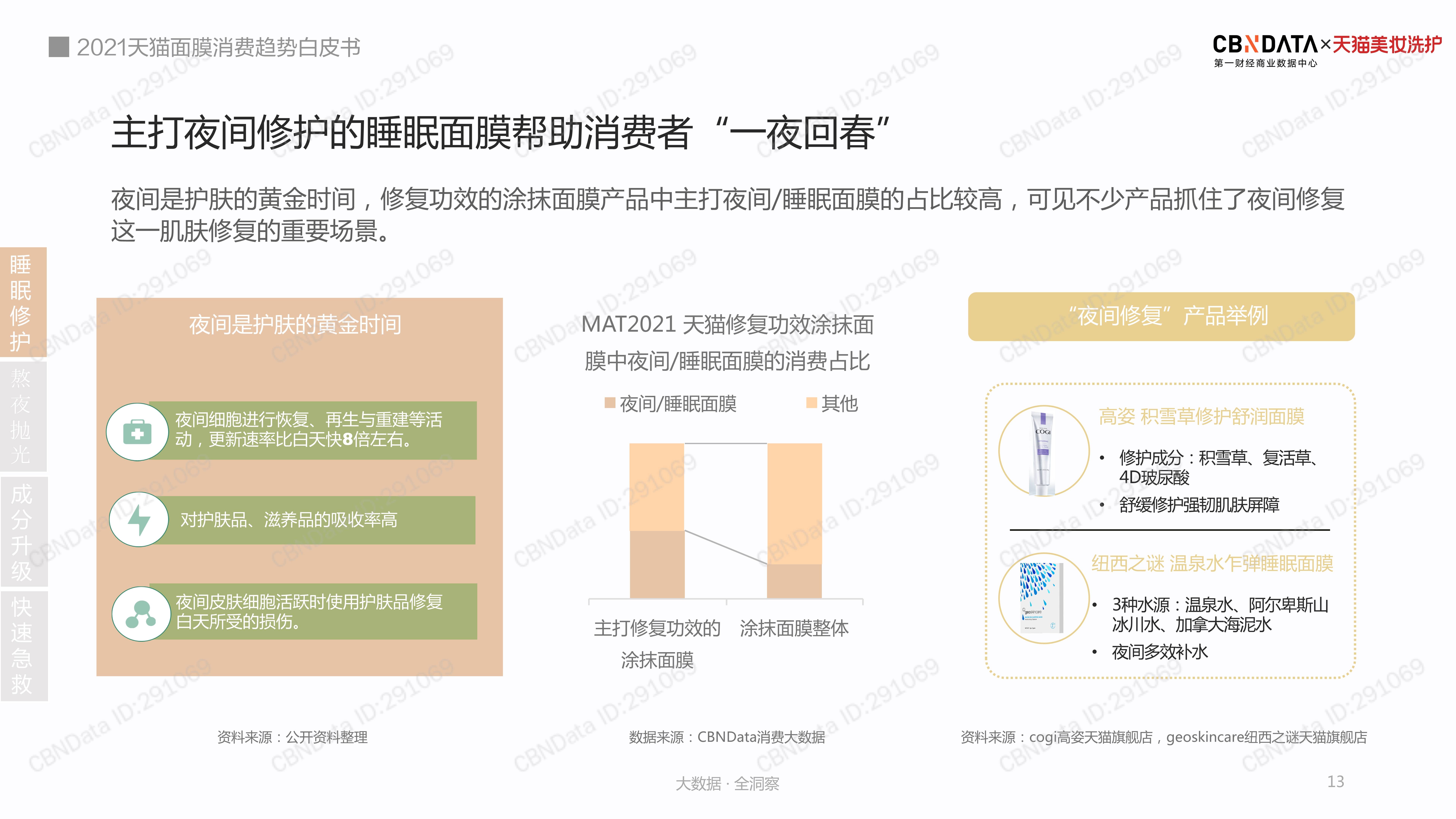 品类2021 天猫涂抹面膜消费洞察白皮书