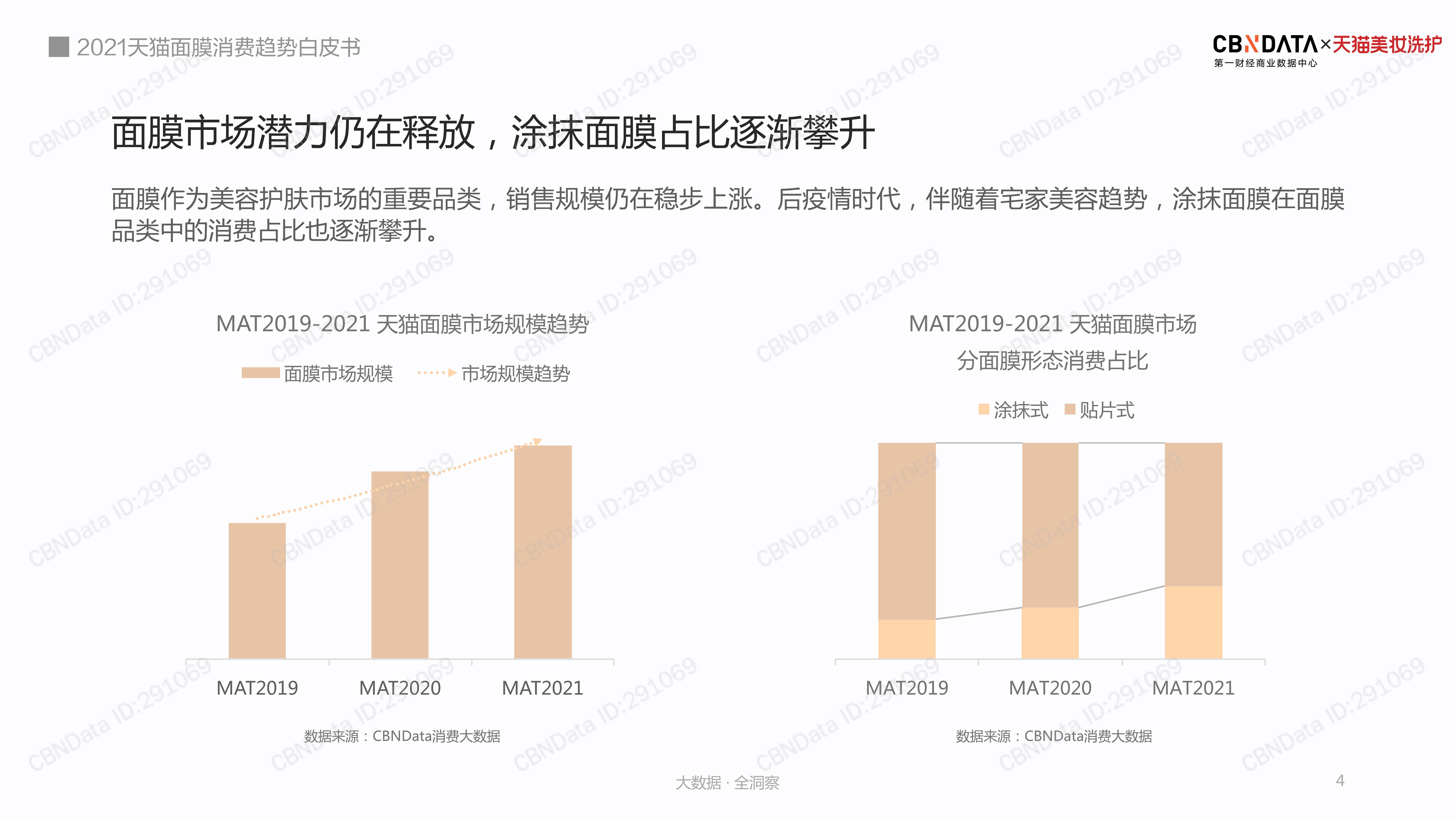 品类2021 天猫涂抹面膜消费洞察白皮书