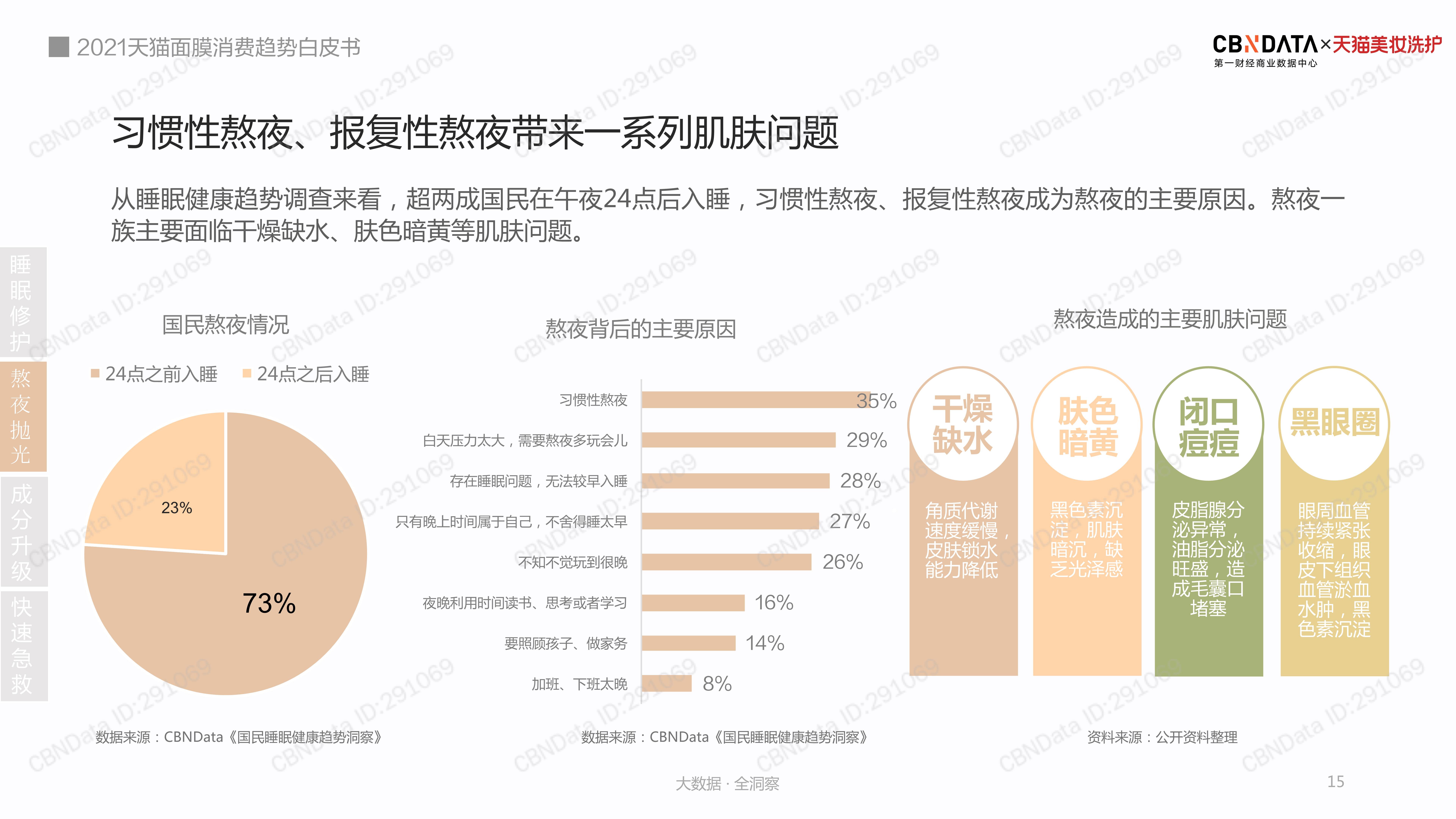 品类2021 天猫涂抹面膜消费洞察白皮书