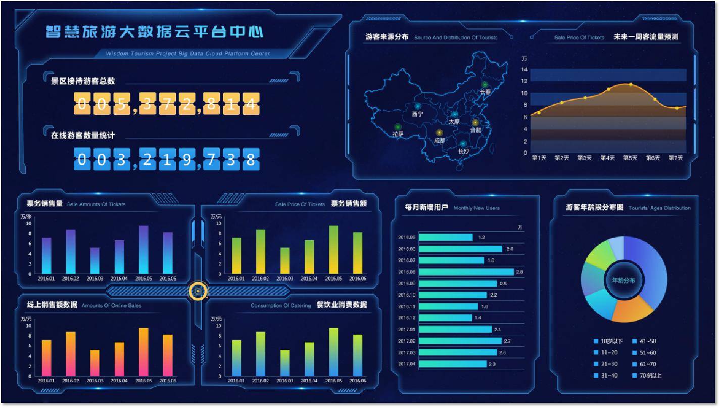 大数据被视作云计算以后的又一个科技热点,大家